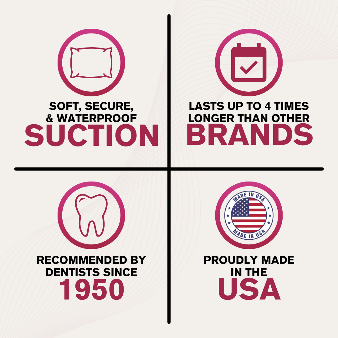 Cushion Grip provides soft, secure, and waterproof suction, recommended by dentists since 1950. Proudly made in the USA, it lasts up to 4 times longer than other brands.