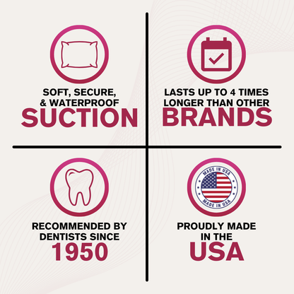 Cushion Grip provides soft, secure, and waterproof suction, recommended by dentists since 1950. Proudly made in the USA, it lasts up to 4 times longer than other brands.